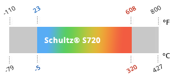 Schultz-720