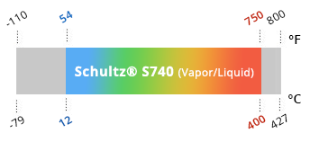 Schultz-VaporLiquid740